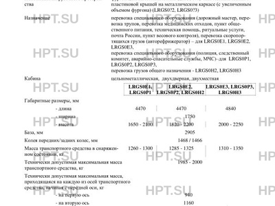 «Фургон «Лада Ларгус» — это транспортное средство, способное перевозить восемь кубов и иметь доступ к местам, недоступным для «Газели»