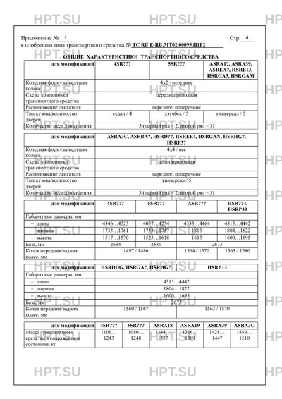 Скачать ОТТС ТС RU Е-RU.МТ02.00095.П1Р2 - База ОТТС HPT.SU