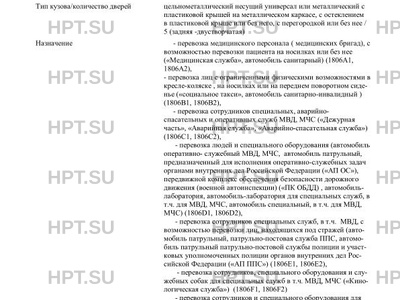 «Фургон «Лада Ларгус» — это транспортное средство, способное перевозить восемь кубов и иметь доступ к местам, недоступным для «Газели»
