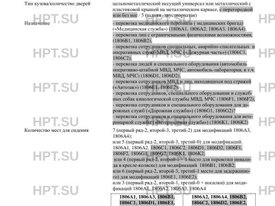 «Фургон «Лада Ларгус» — это транспортное средство, способное перевозить восемь кубов и иметь доступ к местам, недоступным для «Газели»