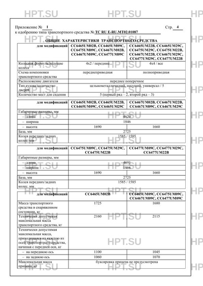 Скачать ОТТС ТС RU Е-RU.МТ02.01087 - База ОТТС HPT.SU