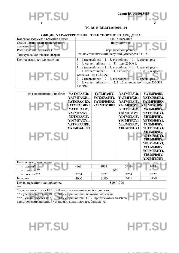ОТТС ТС RU E-RU.МТ35.00061.Р1 - База ОТТС HPT.SU